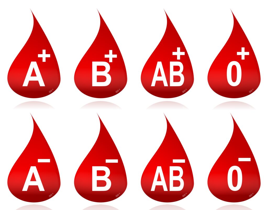 Blood Groups